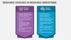 Resource Leveling Vs Resource Smoothing - Slide 1
