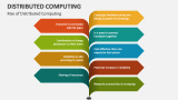 Distributed Computing PowerPoint and Google Slides Template - PPT Slides