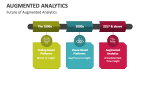Future of Augmented Analytics - Slide 2