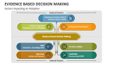 Factors Impacting on Adoption of Evidence Based Decision Making - Slide 3