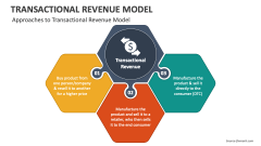 Approaches to Transactional Revenue Model - Slide 1