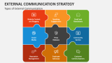Types of External Communication Strategy - Slide 1