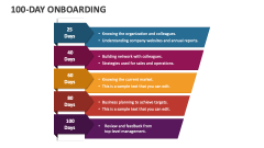 100 Day Onboarding - Slide 1