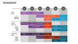 Roadmap - Slide 10