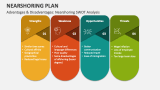 Advantages & Disadvantages: Nearshoring SWOT Analysis - Slide 7