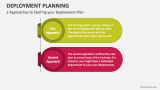 2 Approaches to Starting your Deployment Plan - Slide 3