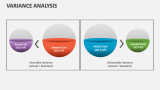 Variance Analysis PowerPoint Presentation Slides - PPT Template