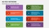 Advantages of an Ad Hoc Network - Slide 4
