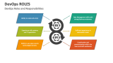DevOps Roles and Responsibilities - Slide 2