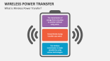 What is Wireless Power Transfer? - Slide 3