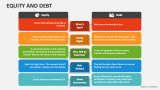 Equity and Debt - Slide 2