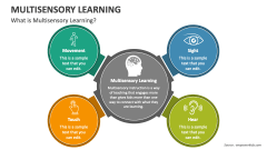 What is Multisensory Learning - Slide 1