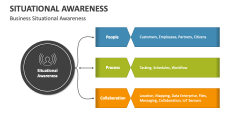 Business Situational Awareness - Slide 1