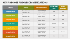 Key Findings and Recommendations - Slide 1