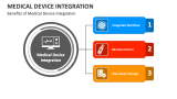 Benefits of Medical Device Integration - Slide 4