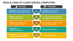 Pros & Cons of Client-Server Computing - Slide 1