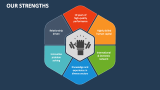 Our Strengths - Slide 3