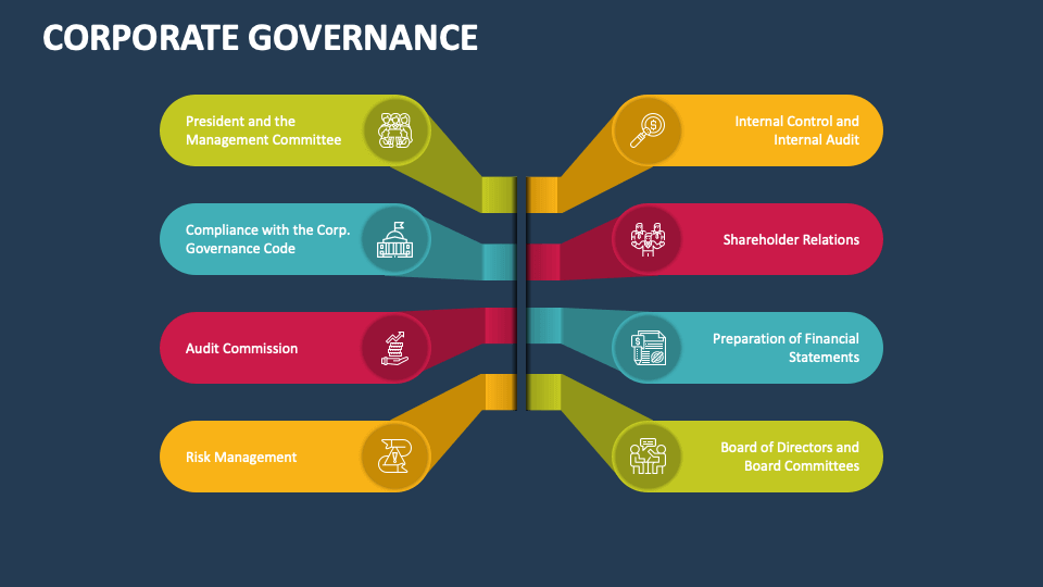 good governance ppt presentation