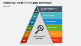 Features of Endpoint Detection and Response- Slide 5