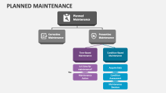 Planned Maintenance - Slide 1