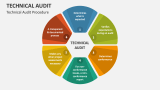Technical Audit Procedure - Slide 4