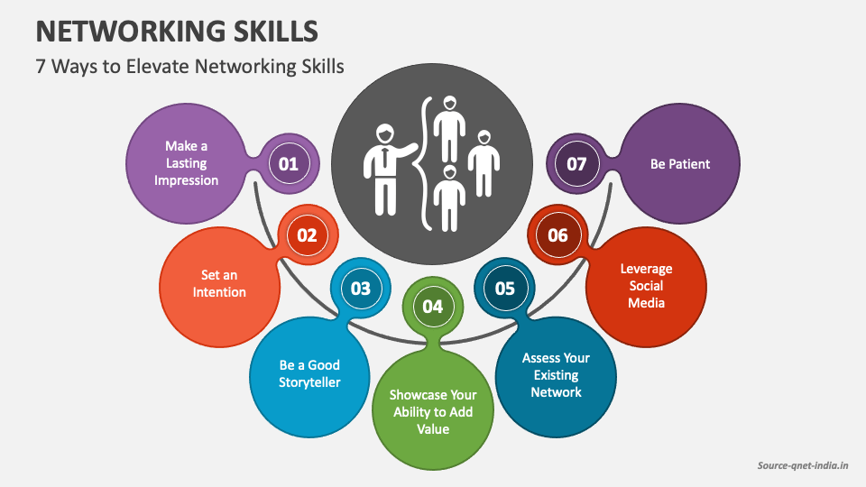 Networking Skills PowerPoint and Google Slides Template PPT Slides