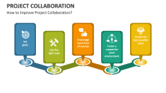 How to Improve Project Collaboration? - Slide 1