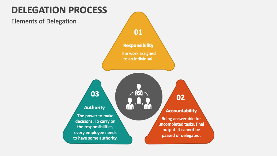 Delegation Process PowerPoint Presentation Slides PPT Template