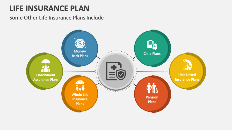 Life Insurance Plan PowerPoint and Google Slides Template PPT Slides