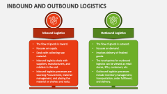 Inbound And Outbound Logistics - Slide
