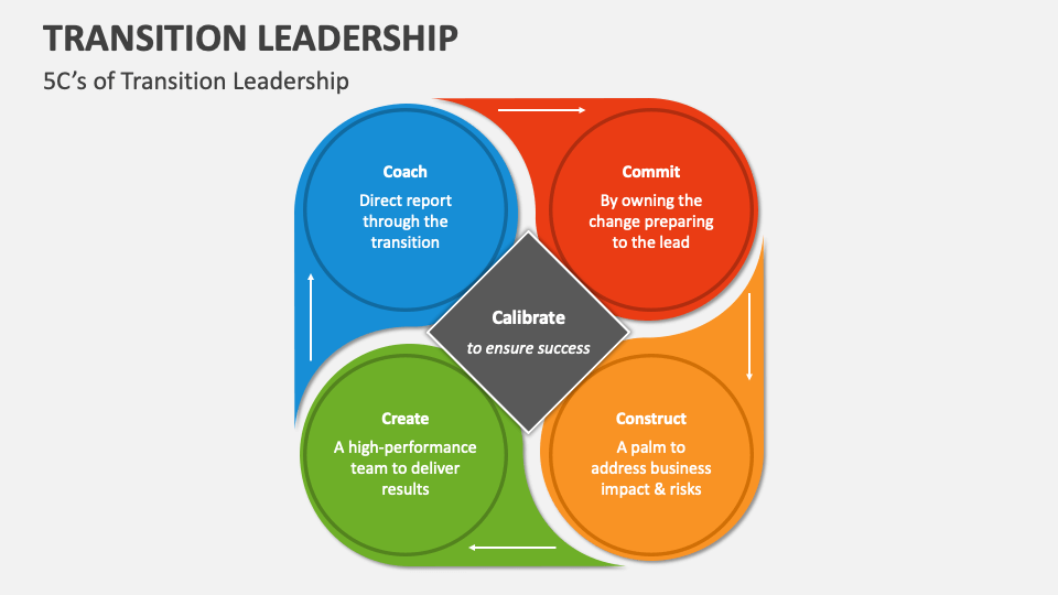 Transition leadership powerpoint presentation slides ppt template