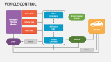 Vehicle Control - Slide 2