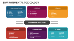 Environmental Toxicology - Slide 1