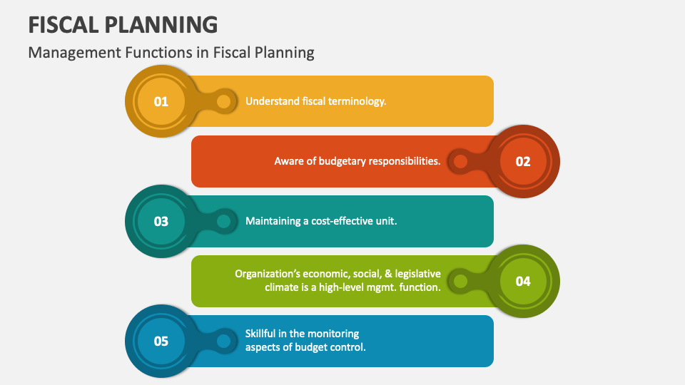 Fiscal Planning PowerPoint and Google Slides Template PPT Slides