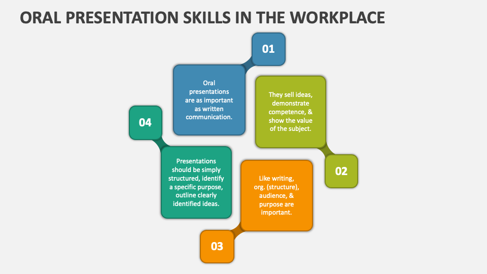 communication for oral presentation in the workplace