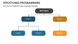 Structured Programming PowerPoint Presentation Slides - PPT Template
