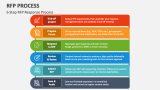 6 Step RFP Response Process - Slide 1