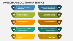 Omnichannel Customer Service - Slide 1