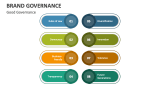 Good Brand Governance - Slide 4
