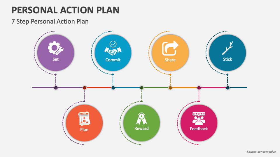 Personal Action Plan PowerPoint and Google Slides Template PPT Slides