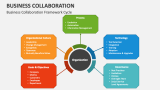 Business Collaboration Framework Cycle - Slide 2