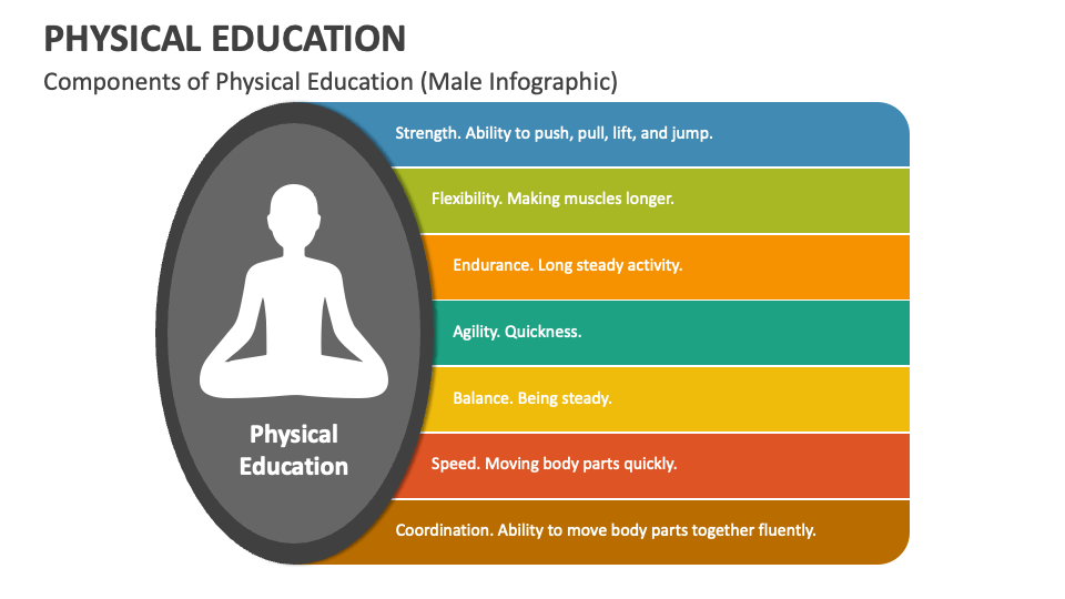 physical education topics for presentation