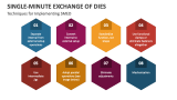 Techniques for Implementing Single-Minute Exchange of Dies - Slide 4