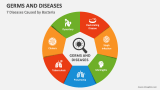 7 Germs and Diseases Caused by Bacteria - Slide 3
