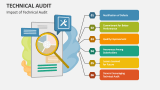 Impact of Technical Audit - Slide 3