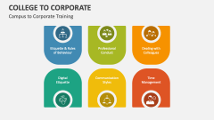 College Campus to Corporate Training - Slide 1