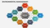 Environmental Management - Slide 2