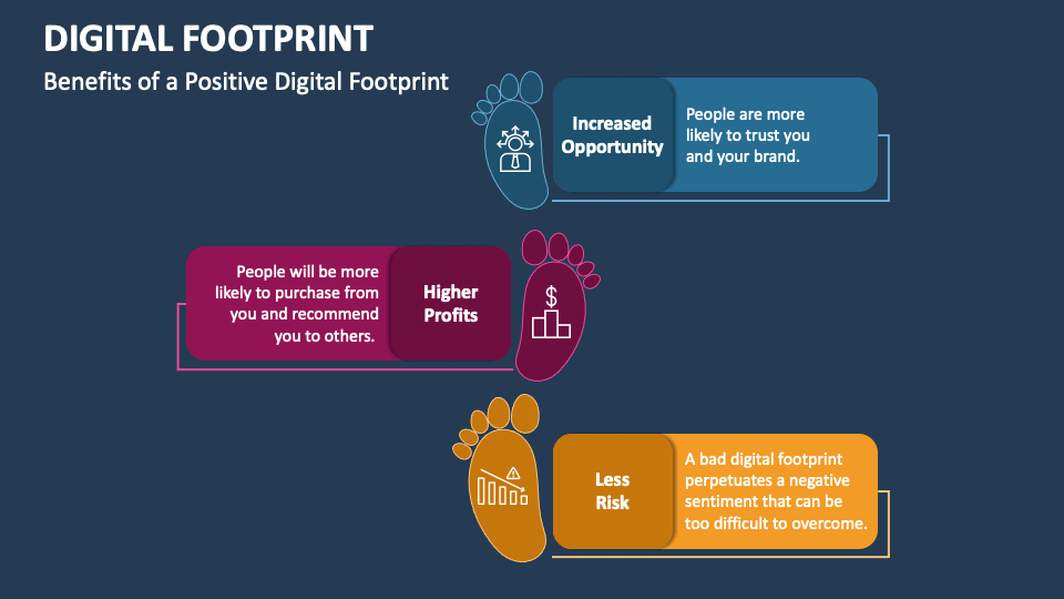 Digital Footprint PowerPoint Presentation Slides PPT Template