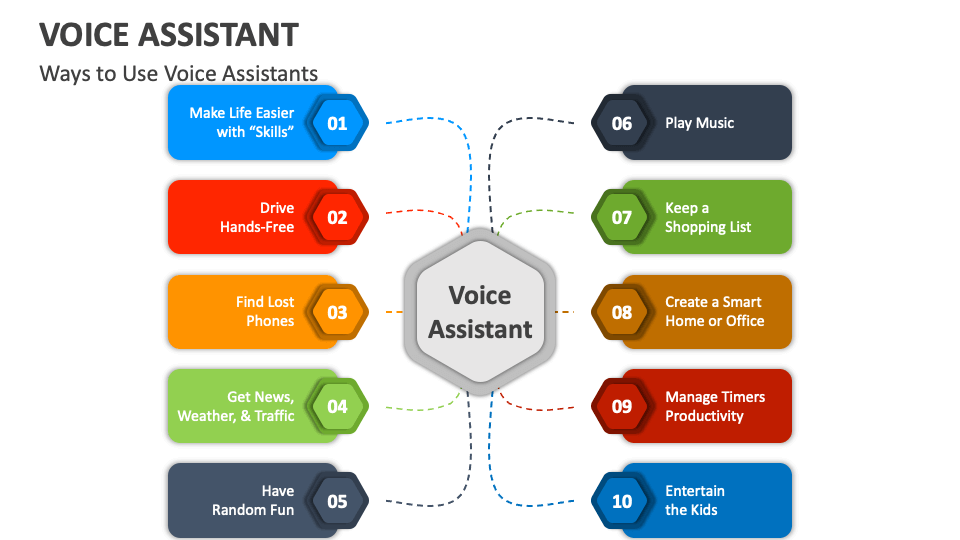 Voice Assistant PowerPoint and Google Slides Template - PPT Slides