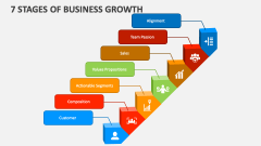 7 Stages of Business Growth - Slide 1